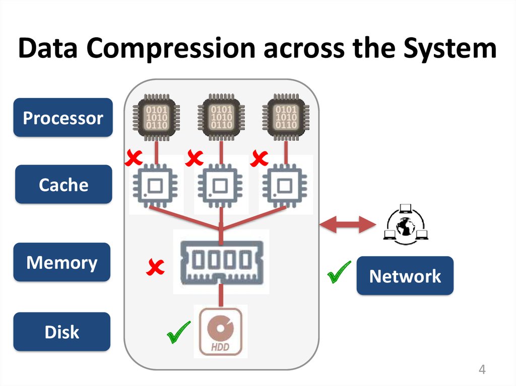 Data Compression Software Market Demand and Industry analysis forecast to 2032