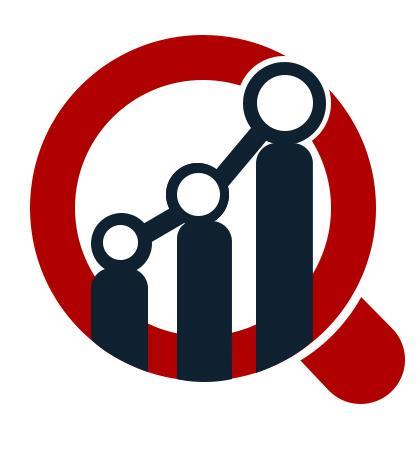 E-Visa Market to Grow at USD 4.03 billion, with CAGR of 9.3% by 2032