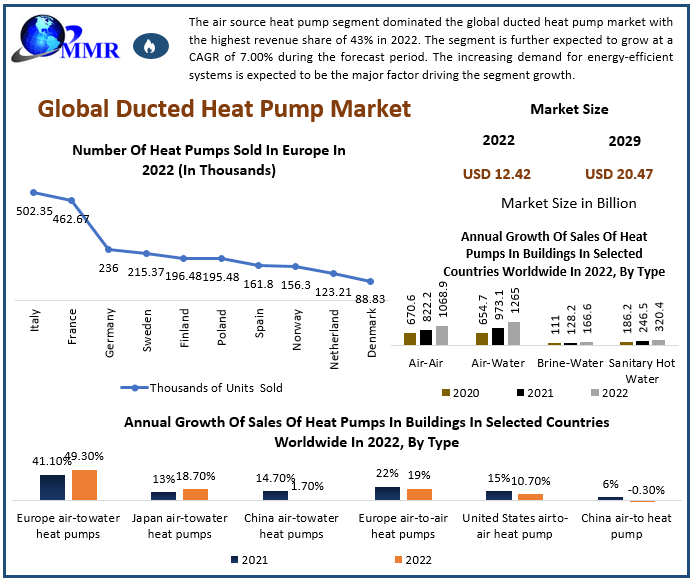 Heating the Future Exploring Innovations in the Ducted Heat Pump