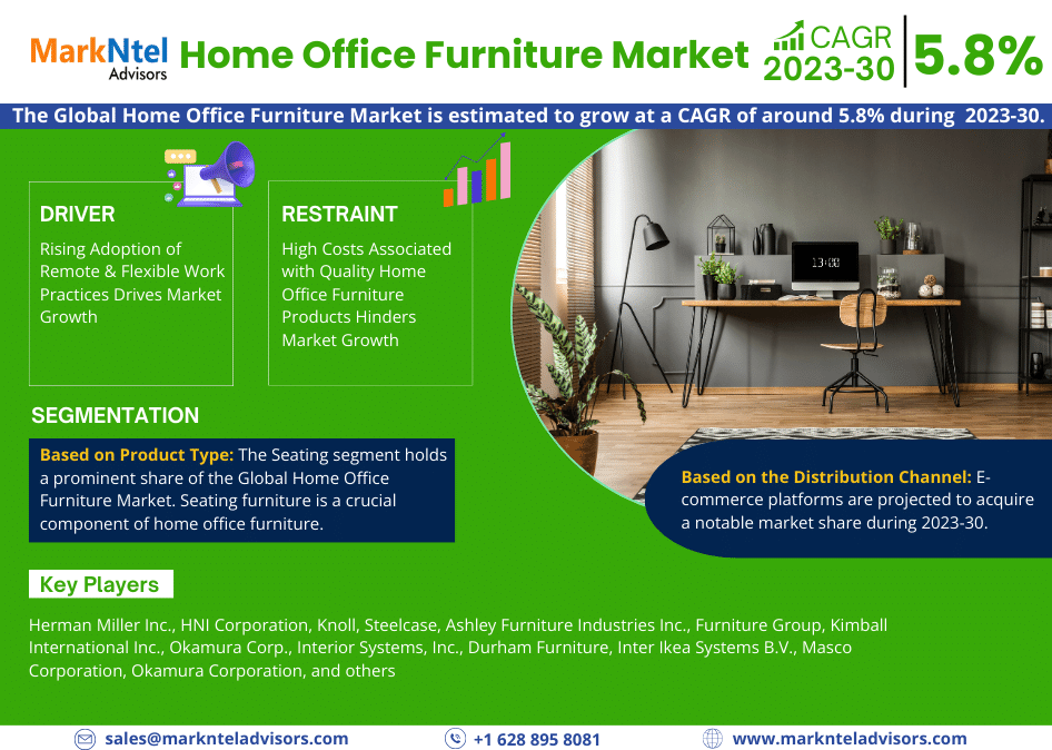 Evolution and Trends in the Home Office Furniture Market A
